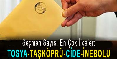 <center> Seçmen Sayısı En Çok İlçeler: </center><center><font color=’blue’> TOSYA-TAŞKÖPRÜ-CİDE-İNEBOLU </font></center>