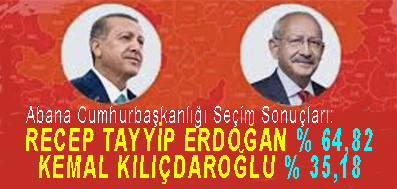 <center> Abana Cumhurbaşkanlığı Seçim Sonuçları: </center><center><font color=’blue’> RECEP TAYYİP ERDOĞAN % 64,    82 KEMAL KILIÇDAROĞLU % 35,18 </font></center>