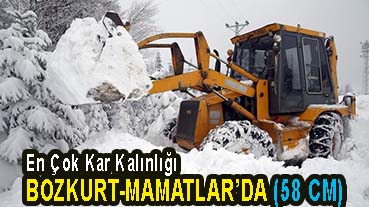 <center> En Çok Kar Kalınlığı </center><center><font color=’blue’> BOZKURT-MAMATLAR’DA (58 CM) </font></center>